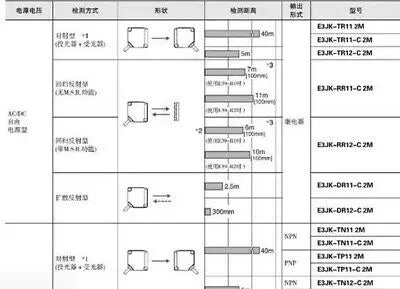 1pc new E3JK-RR12-C
