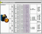 1pc new YW1L-AF2E20Q4W IDEC