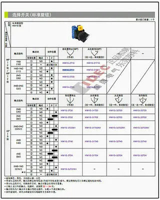 1pc new HW1S-21T11 IDEC