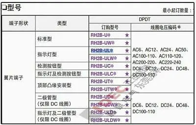 1pc new RH2B-UL-AC110-120V IDEC