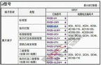 1pc new RH2B-UL-AC110-120V IDEC