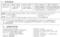 1pc new MTJC-6E1R ZNJM-6E2R