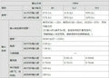 1pc new S8FS-C15024