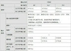 1pc new S8FS-C15024