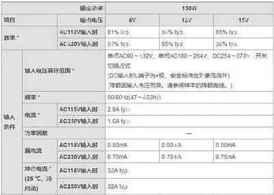 1pc new S8FS-C15024