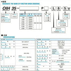 1pc new OIH35-1024p4-L6-5v TS5208N305 TAMAGAWA