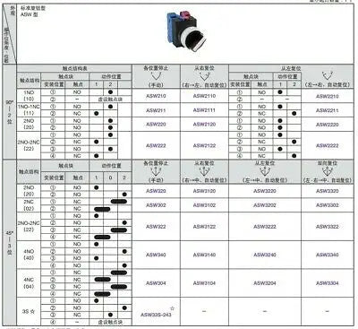 1pc new ASW320 IDEC