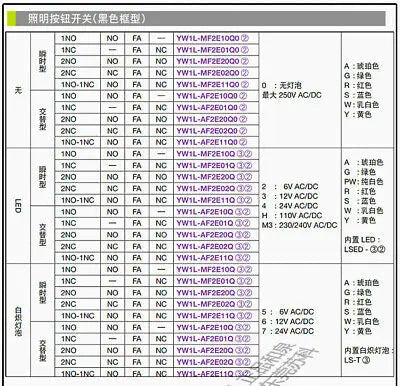 1pc new YW1L-AF2E20Q4A IDEC