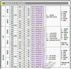 1pc new YW1L-AF2E20Q4A IDEC