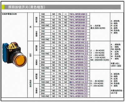 1pc new YW1L-MF2E11QM3W IDEC
