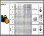 1pc new YW1L-MF2E10QM3S IDEC