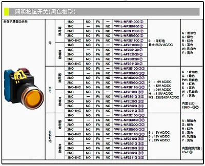1pc new YW1L-MF2E10QM3S IDEC