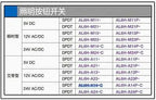 1pc new AL6H-A14GC IDEC