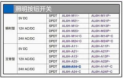 1pc new AL6H-A14GC IDEC