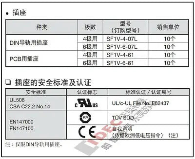 1pc new SF1V-4-7L IDEC