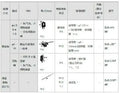 1pc new E32-D36T