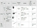 1pc new E32-D36T
