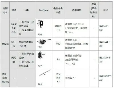 1pc new E32-D36T