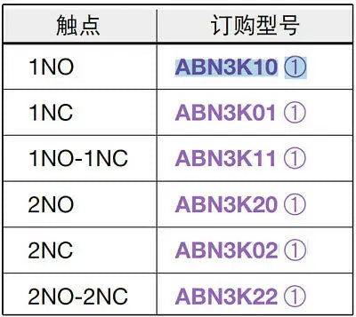 1pc new ABN3K10R IDEC