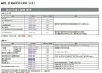 1pc new HS9Z-A5P IDEC