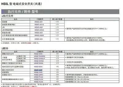 1pc new HS9Z-A5P IDEC